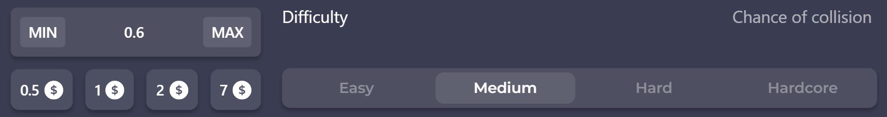 Difficoltà di ChickenRoad